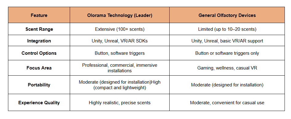 olfactory devices